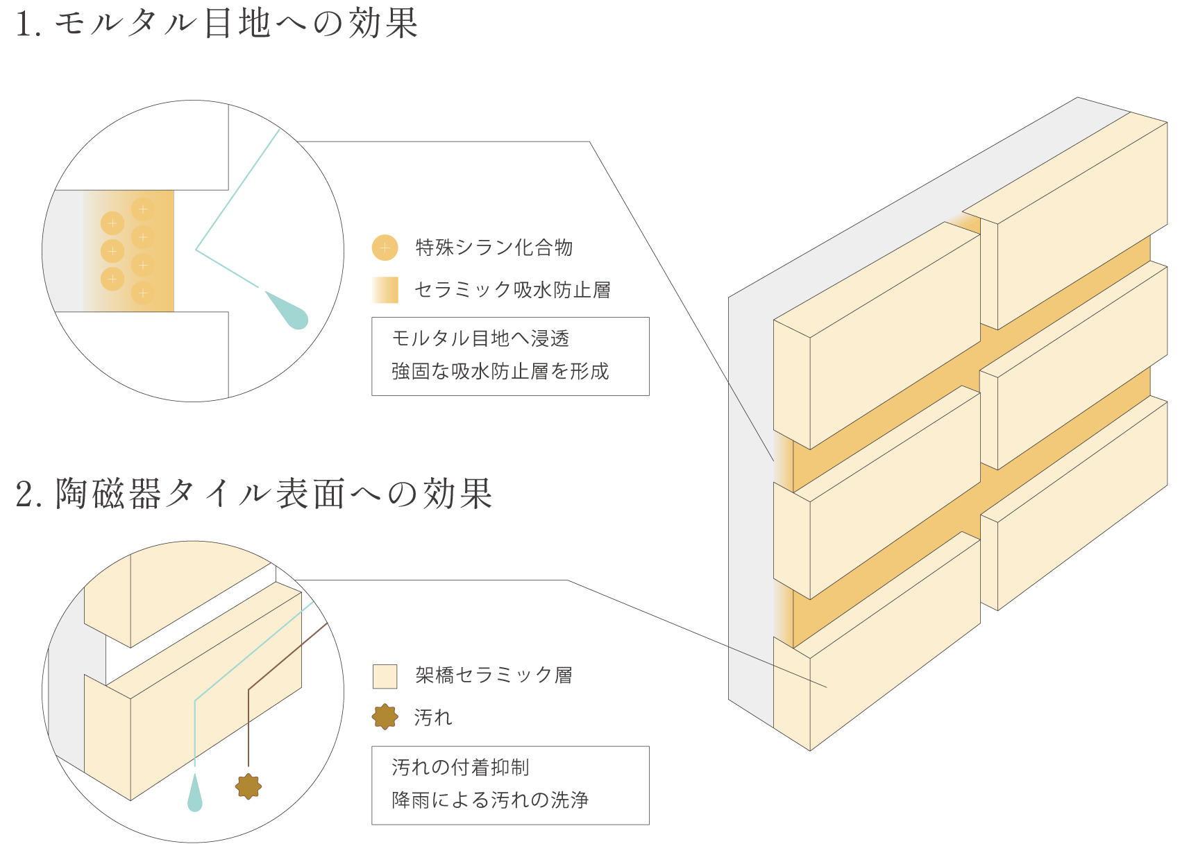 ラジカル制御技術イメージ